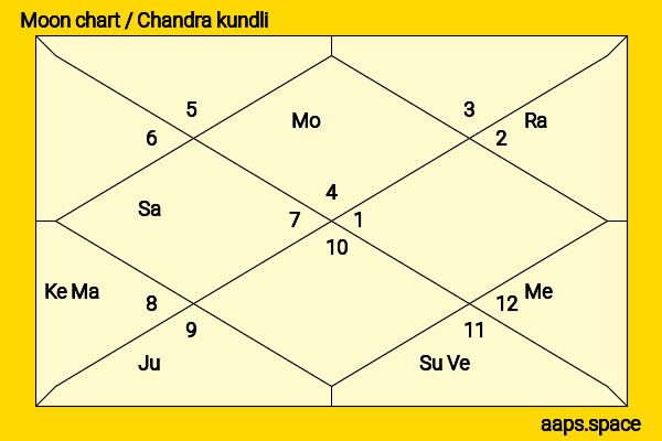 Geeta Basra chandra kundli or moon chart